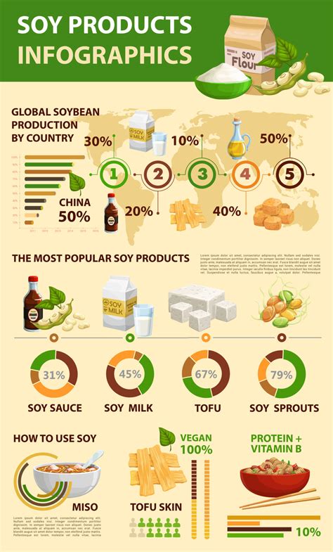 Soy, soybean products infographics, soy bean food 11592306 Vector Art ...