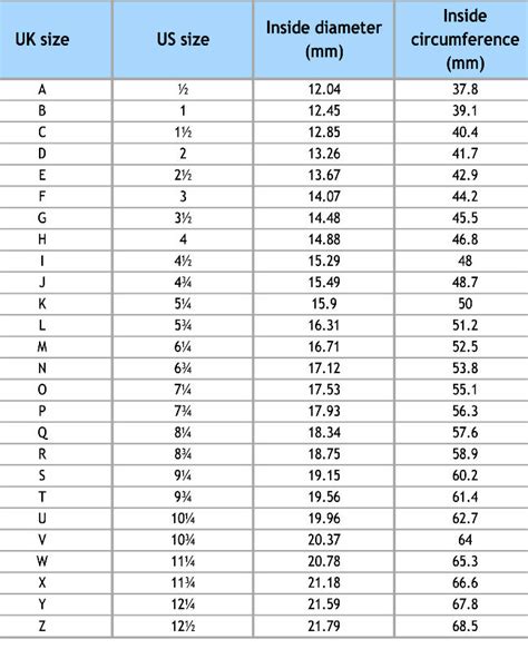 Ring Size Guide and Chart