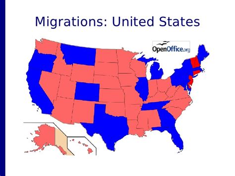 United States Migration