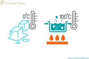 The Melting Point Of Ice And The Boiling Point Of Water | Science ...