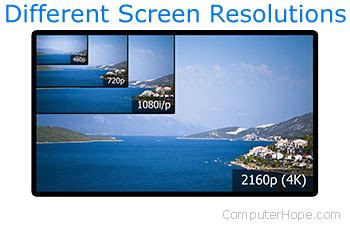 How To Choose Monitor Resolution - Figfilm3