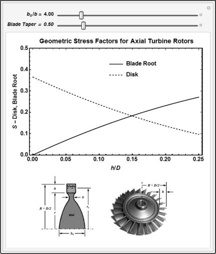 Turbine Efficiency Equation - Diy Projects