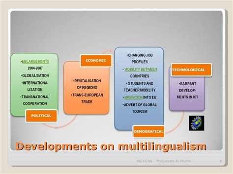 Multilingualism and technology