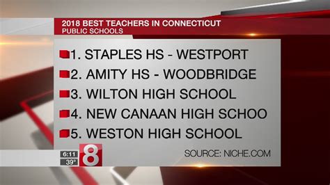 New report ranks Connecticut's top high schools with the best teachers ...