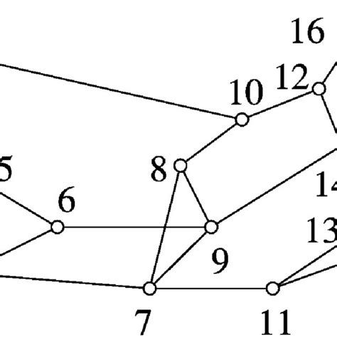 Arpanet topology used as a test network. | Download Scientific Diagram