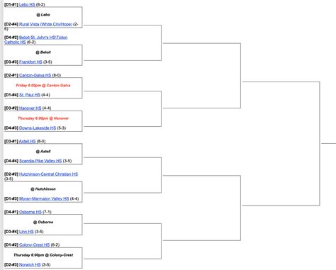 KSHSAA Playoff Matchups Announced