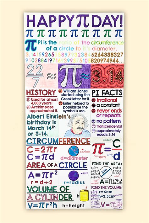 My Math Resources - Pi Day Collaborative Poster – Math Classroom Decor