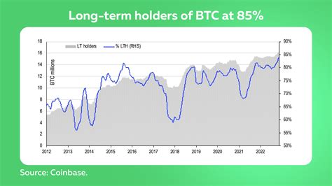 2023 Crypto Market Outlook