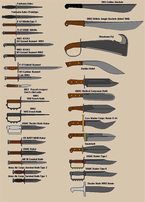 Types Of Fighting Knives