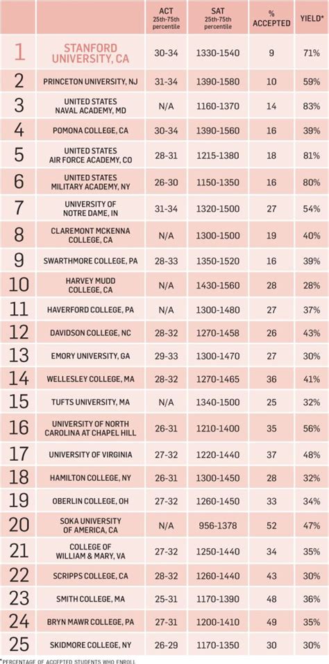 The 25 Most Desirable Suburban Schools