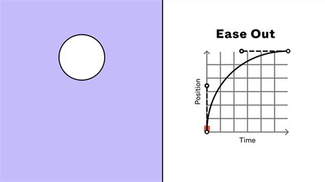 Easing and Splines for UI Animations | Easing-and-Splines-for-UI-Animations