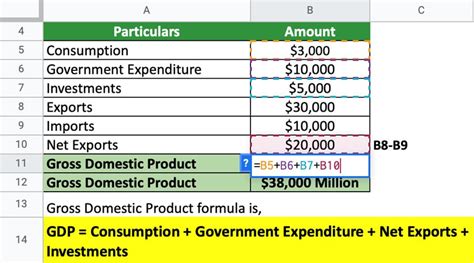 GDP (Gross Domestic Product) | Meaning, Formula & Excel Examples