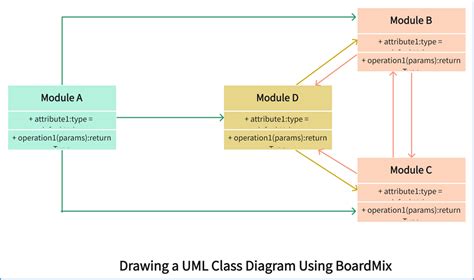 How to Create a Class Diagram Online for Free