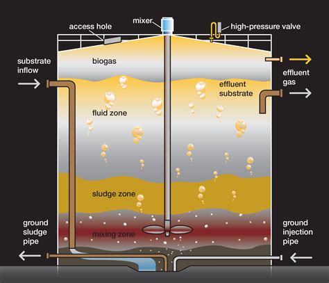 Energy company to create 15 jobs at Donegal anaerobic digester ...