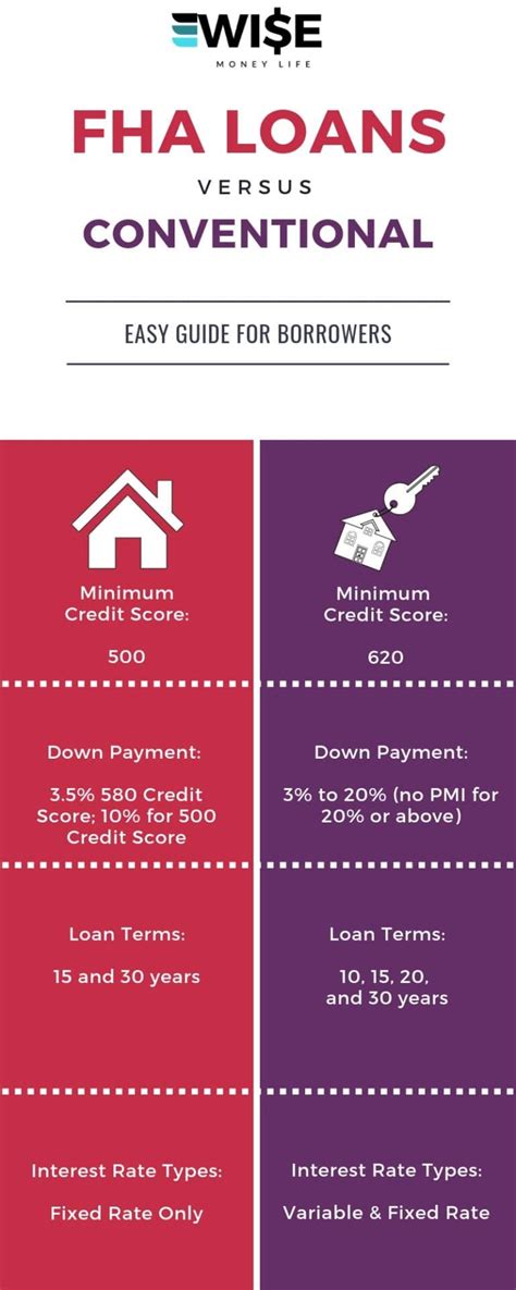 What Is an FHA Loan? 2024 FHA Loan Requirements - Wise Money Life