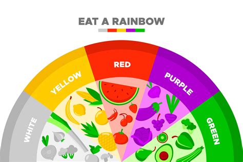 Healthy Diet Chart For Kids