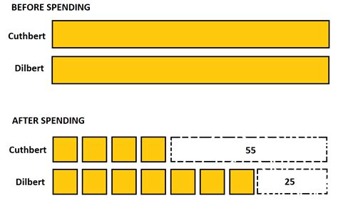 [DIAGRAM] Decimal Tape Diagram - MYDIAGRAM.ONLINE