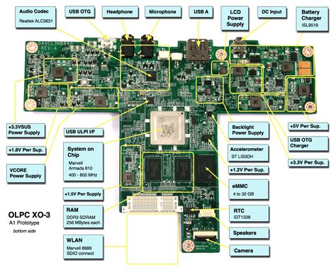 How to fix computer hardware and software problems: Laptop motherboard ...