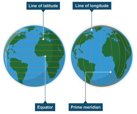 BBC Bitesize - KS3 Geography - Atlas skills - Revision 1