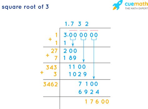 Square Root 1 to 10 | Value of Square Roots from 1 to 10 [PDF]