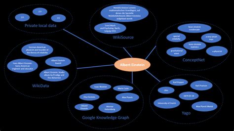 Search result of the IW-System I | Download Scientific Diagram