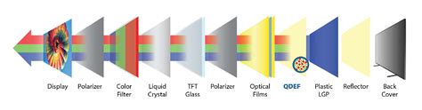 QUANTUM DOTS DISPLAY-QUANTUM DOTS DISPLAY-Suzhou Xingshuo Nanotech Co. Ltd.