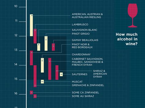 Alcohol Content Comparison Chart: A Visual Reference of Charts | Chart ...