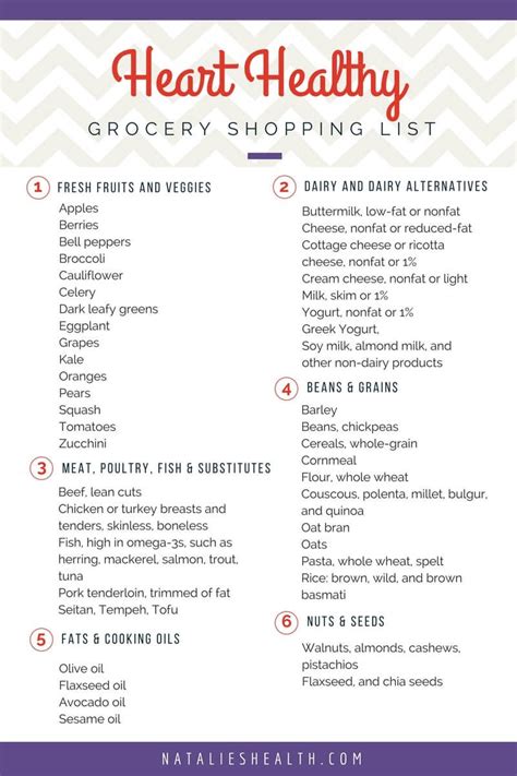 Foods That Help Keep Your Heart Healthy | Healthy grocery shopping ...