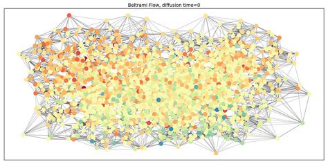 What are Graph Neural Networks? - by Michael Spencer