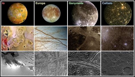 How Do We Terraform Jupiter's Moons? - Universe Today