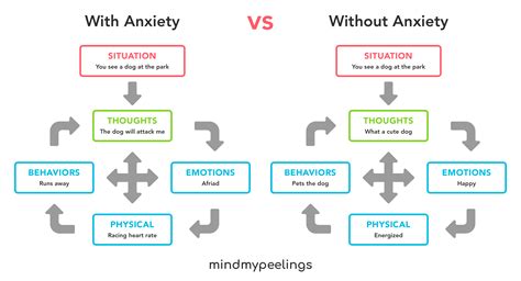 10 Principles of Cognitive Behavior Therapy — Mind My Peelings