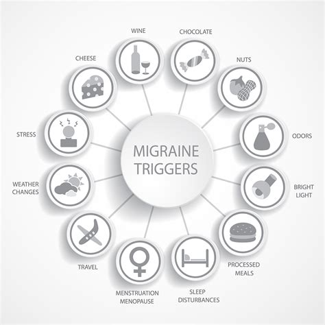 Does chocolate trigger migraine? | BioVendor R&D