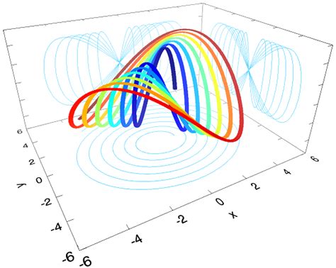 Shadow in 3d plot Matlab - Stack Overflow