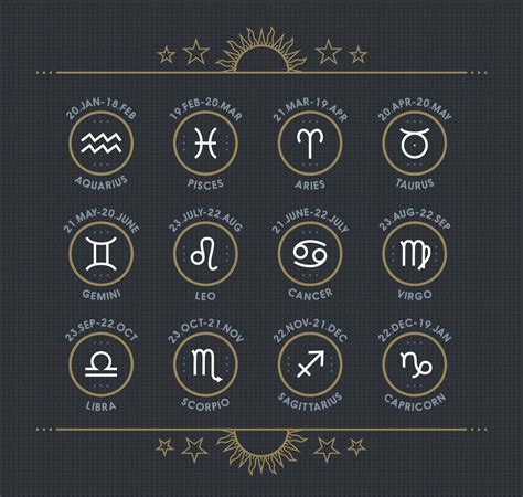 A List of Zodiac Signs and Dates You Need to Bookmark Right Away