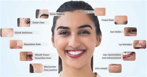 Best cosmetic/ plastic surgeon for face in Indore- Dr Anurag Bhragava