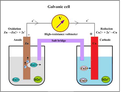 Why cathode is connected to the negative terminal instead of being ...