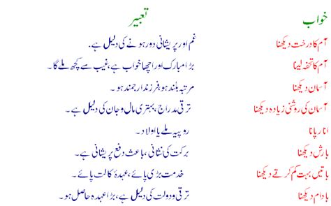 Khawab Ki Tabeer In Urdu Khawab Ki Tabeer ~ Urdu 2024, 2025, 2026 ,2027 ...