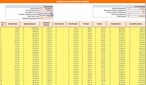 Amortization Table vs. Payment Schedule: What’s the Difference? | mojafarma