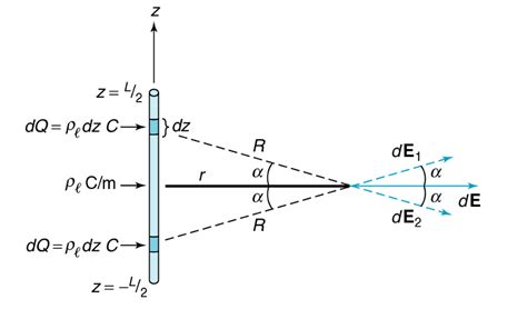 Solved Determine the electric field intensity vector at | Chegg.com