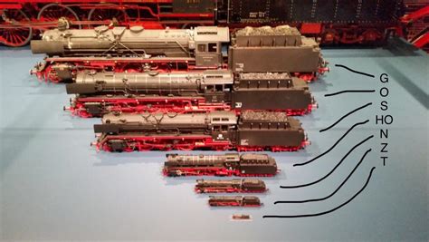 The most common model train scales : r/coolguides