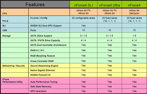 CPU Socket Types Chart