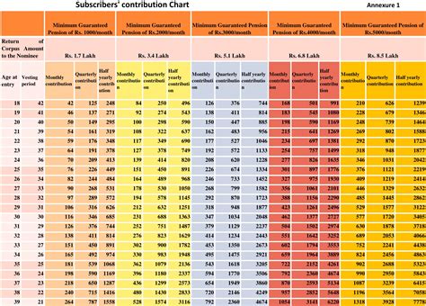 Atal Pension Yojana