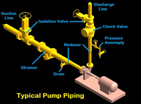 Pump Piping Design Considerations - Make Piping Easy (2022)