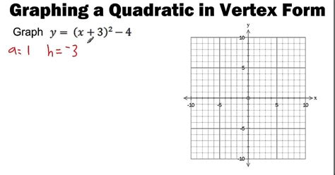 Graphing Vertex Form of a Quadratic using a Mapping Rule - YouTube