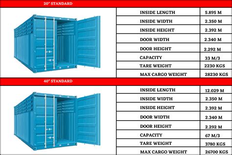 Containers – GA Freight Ltd