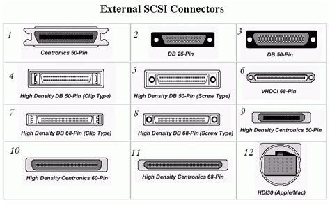 Tipos de interfaces de discos y formas de conectarlos