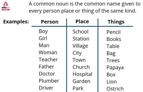 Common Nouns List What Is A Common Noun? ESL Kids World, 54% OFF