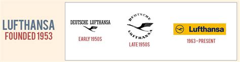 Lufthansa Airlines Logo History and Evolution - Aircraft News ...