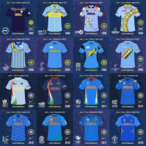 Evolution of India's jersey over the years. Credits: Jerseys By Akshay ...