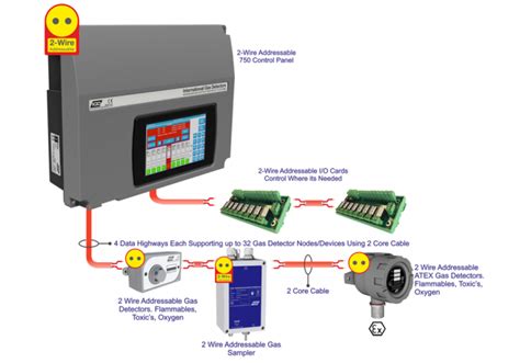 New Advancements In Gas Detection Technology - IGD